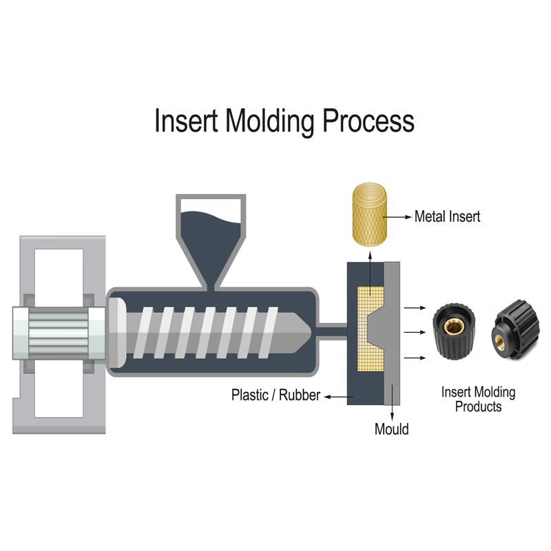 Comparing Compression Molding and LIM in Insert Molding7